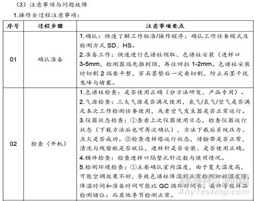 气相色谱（仪器分析）常见疑难故障分析解决与注意事项