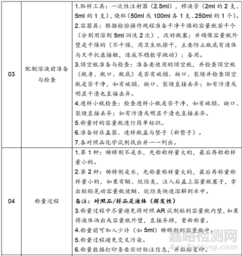 气相色谱（仪器分析）常见疑难故障分析解决与注意事项