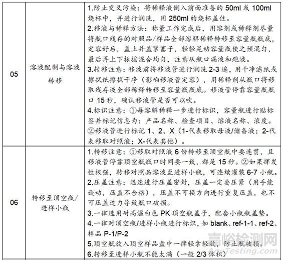 气相色谱（仪器分析）常见疑难故障分析解决与注意事项