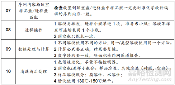 气相色谱（仪器分析）常见疑难故障分析解决与注意事项