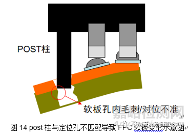 连接器焊接不良失效分析