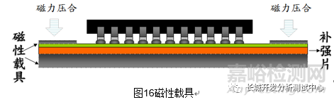 连接器焊接不良失效分析