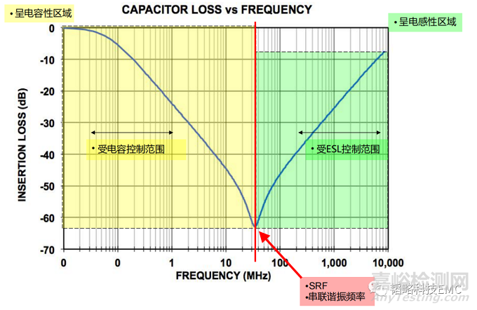 电容在ESD测试整改中的妙用