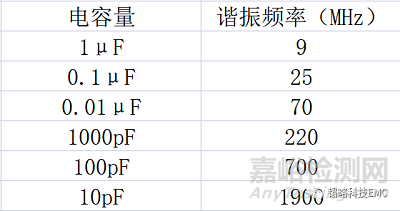 电容在ESD测试整改中的妙用