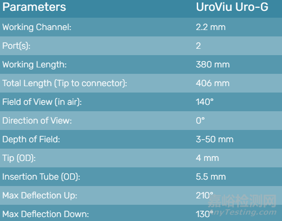 UroViu：最便携的一次性膀胱镜