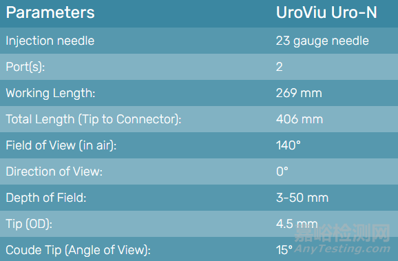 UroViu：最便携的一次性膀胱镜