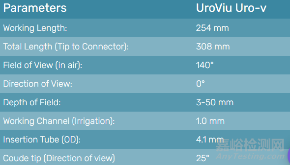 UroViu：最便携的一次性膀胱镜