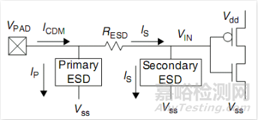 静电放电ESD的原理和测试介绍