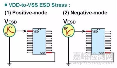 静电放电ESD的原理和测试介绍