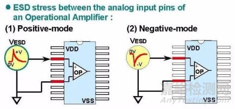 静电放电ESD的原理和测试介绍