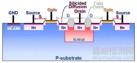 静电放电ESD的原理和测试介绍