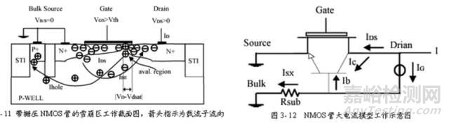 静电放电ESD的原理和测试介绍