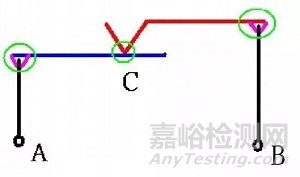 连接器规范和测试要求