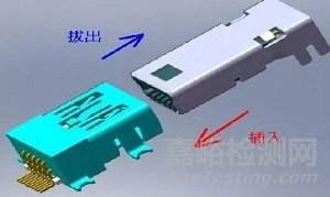 连接器规范和测试要求