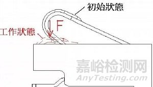 连接器规范和测试要求