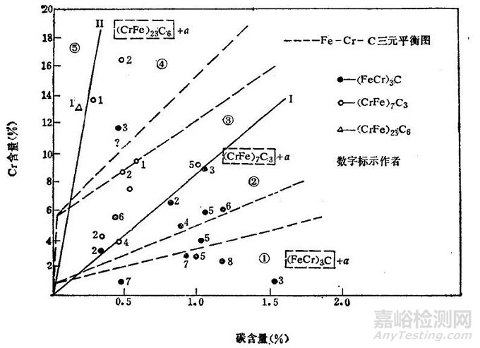 合金元素对珠光体转变的影响