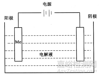 一文看懂金属表面改性技术