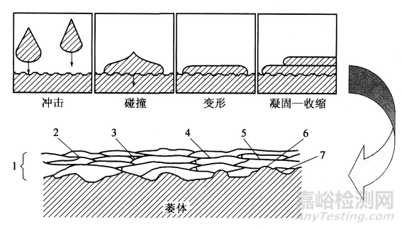 一文看懂金属表面改性技术