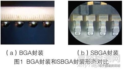 SBGA器件焊点缺陷原因分析及工艺改进