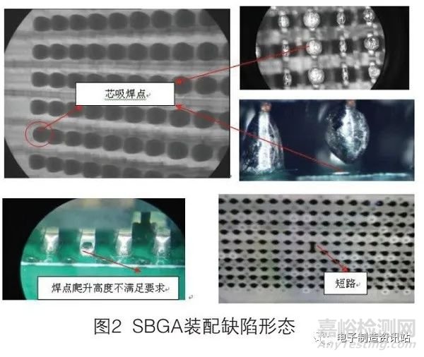 SBGA器件焊点缺陷原因分析及工艺改进