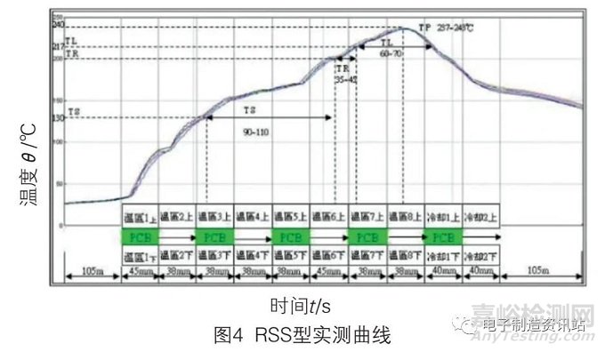 SBGA器件焊点缺陷原因分析及工艺改进