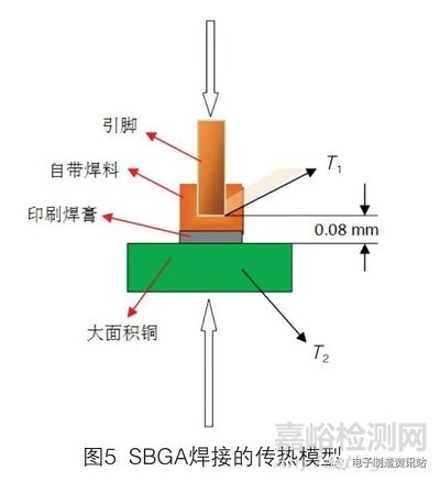 SBGA器件焊点缺陷原因分析及工艺改进