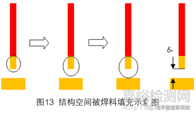 SBGA器件焊点缺陷原因分析及工艺改进