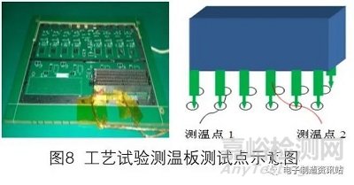 SBGA器件焊点缺陷原因分析及工艺改进