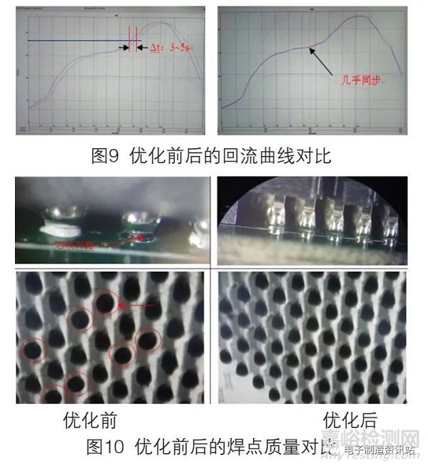 SBGA器件焊点缺陷原因分析及工艺改进