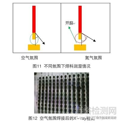 SBGA器件焊点缺陷原因分析及工艺改进