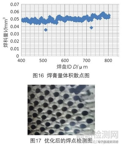 SBGA器件焊点缺陷原因分析及工艺改进