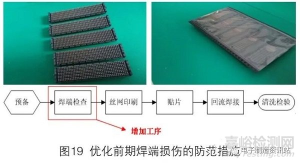 SBGA器件焊点缺陷原因分析及工艺改进