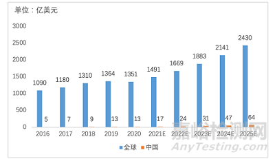 我国孤儿药研发进展及上市药物盘点