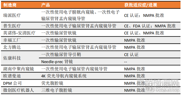 泌尿外科设备市场与产品深度分析