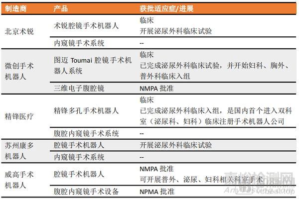 泌尿外科设备市场与产品深度分析