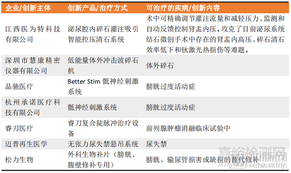 泌尿外科设备市场与产品深度分析