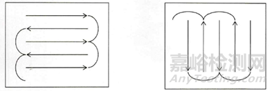 实例解析清洁验证分析方法开发思路