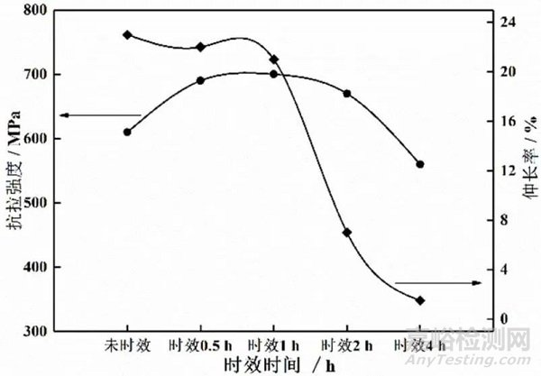 超纯铁素体不锈钢脆性及形成特点对性能的影响