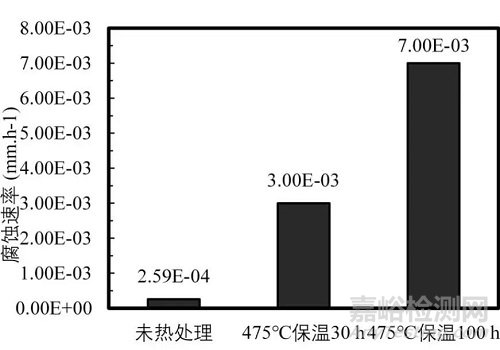 超纯铁素体不锈钢脆性及形成特点对性能的影响