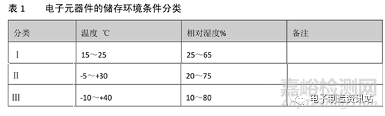 电子产品生产中虚焊分析及预防