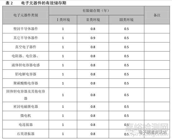 电子产品生产中虚焊分析及预防