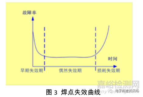 电子产品生产中虚焊分析及预防