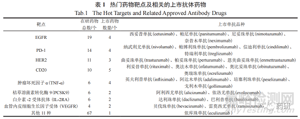 抗CD20单克隆抗体药物的研发进展