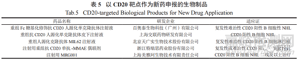 抗CD20单克隆抗体药物的研发进展