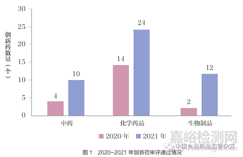 深化审评审批制度改革　推动药品高质量发展