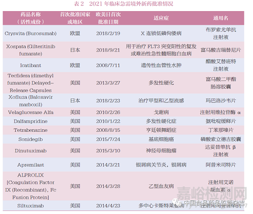 深化审评审批制度改革　推动药品高质量发展