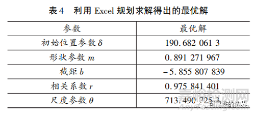 基于现场数据的城轨车辆低压直流断路器可靠性研究