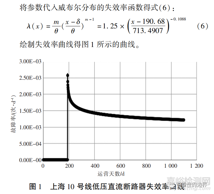 基于现场数据的城轨车辆低压直流断路器可靠性研究