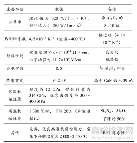 氮化铝的性能、特征与制备工艺