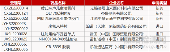 【药研日报0314】全球首个IFNγ单抗在华获批上市 | 益方口服乳腺癌新药启动Ⅲ期临床...